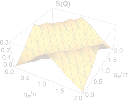 An image of a graph